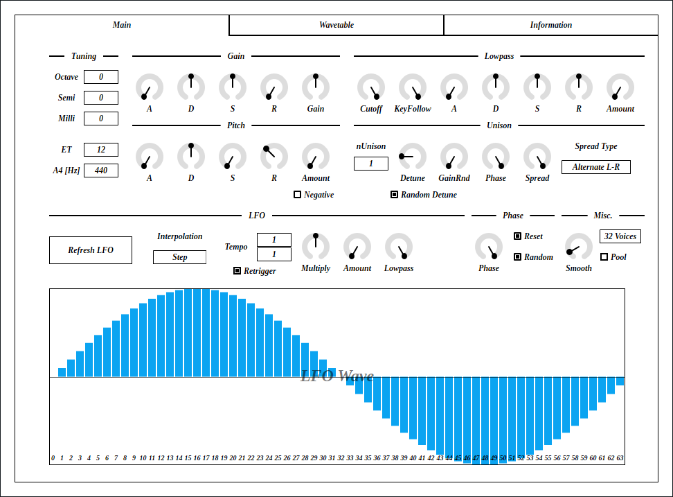 Image of CubicPadSynth graphical user interface.