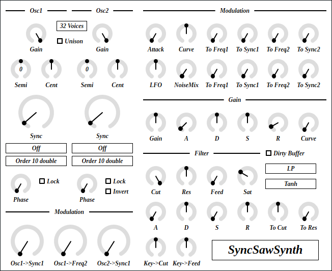 Image of SyncSawSynth graphical user interface.