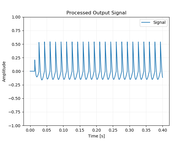 Image of processed output signal.