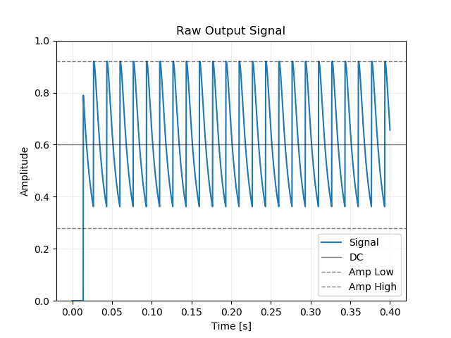 Image of raw output signal.