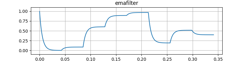 Image of EmaFilter output.