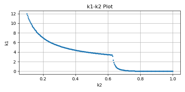 Image of k1-k2 plot.