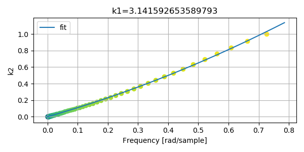 Image of k2-cutoff plot.