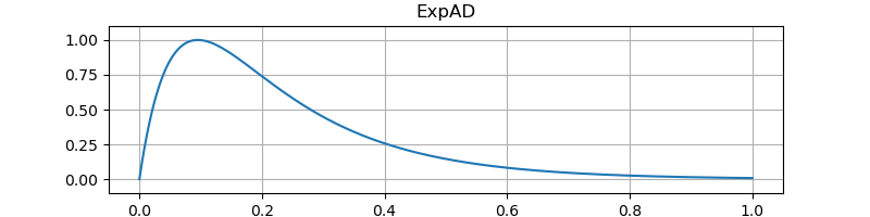 Image of ExpAD envelope. C++ implementation.
