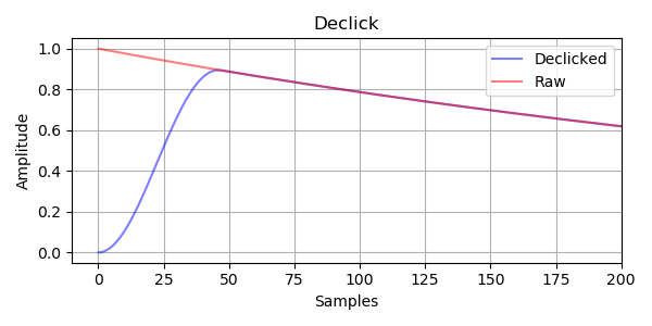 Image of comparison of raw attack and declicked attack.