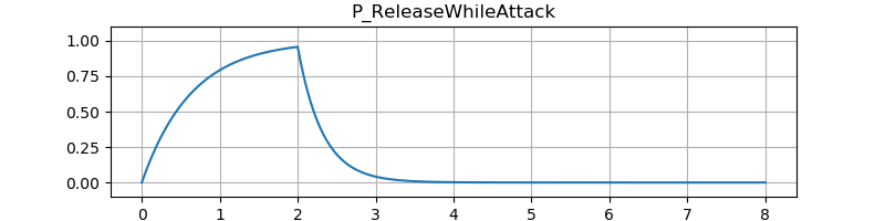 Image of test result of release while attack.