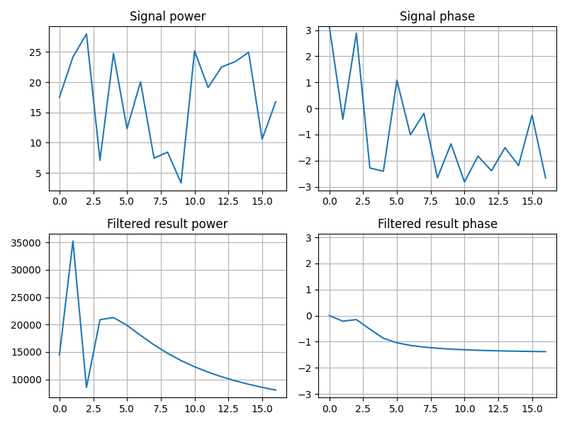 Image comparison of additive noise spectrum.