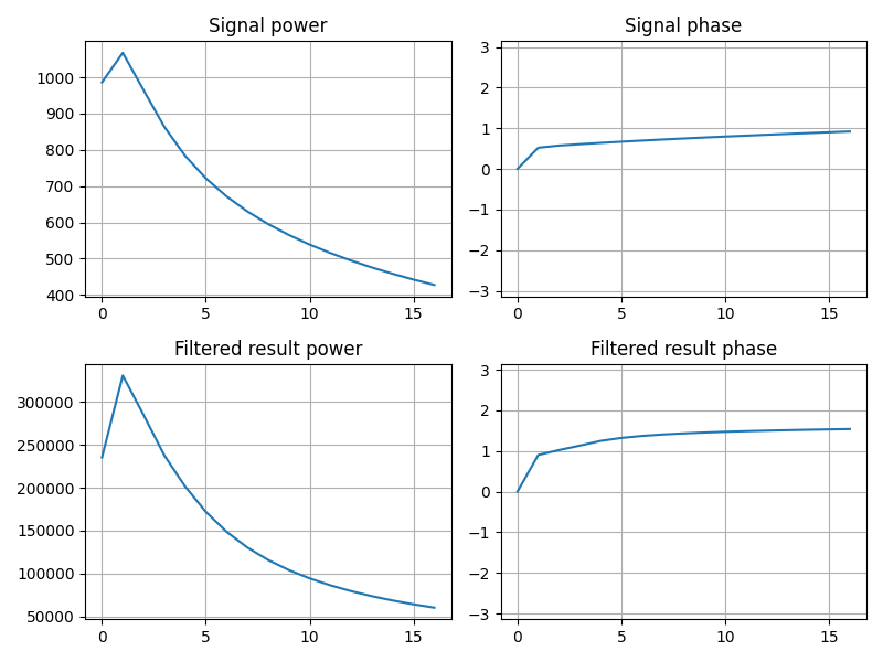 Image comparison of analytic signal spectrum.