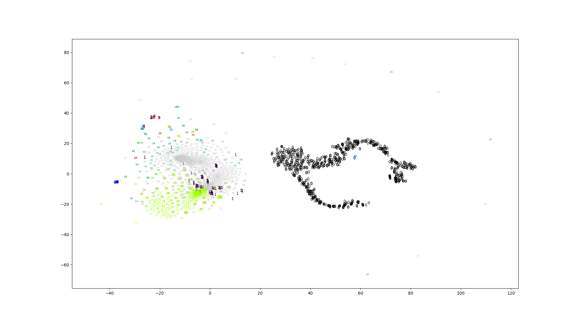 Image of t-SNE plot from log spectrogram features.