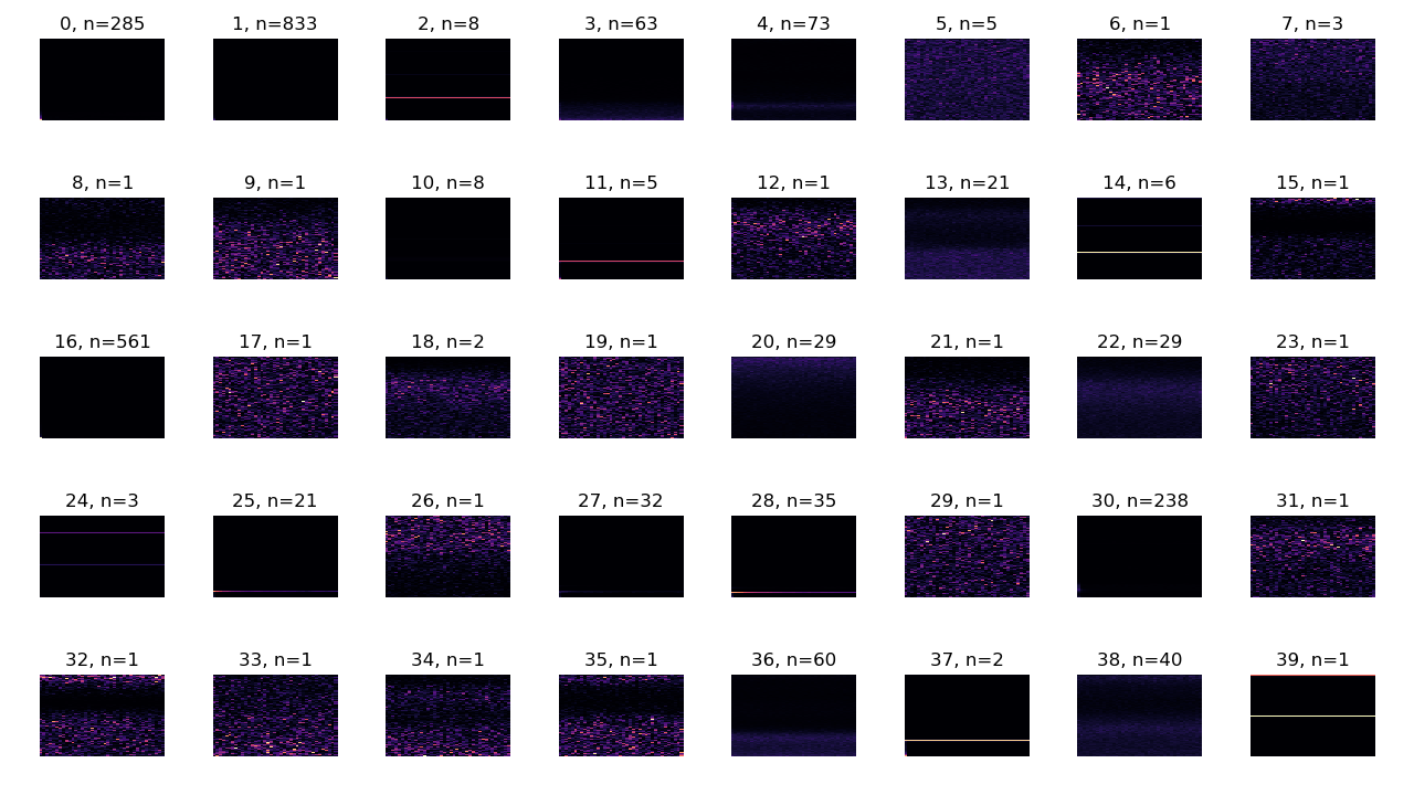 Image of plot of K-Means centers from normalized spectrogram features.