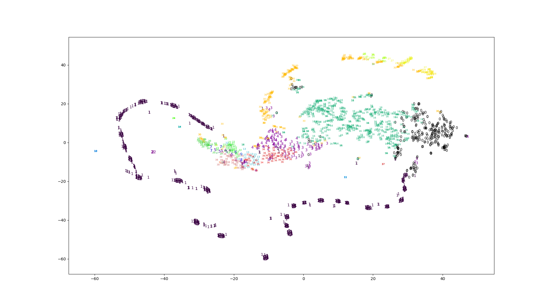 Image of t-SNE plot from normalized spectrogram features.