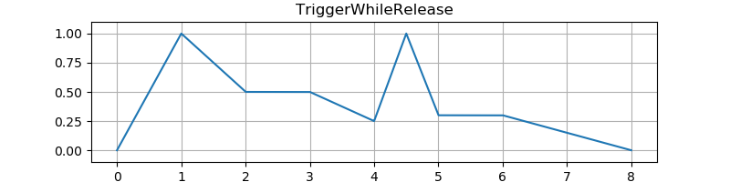 Image of test result of trigger while release.