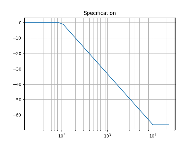 Image of filter specification.