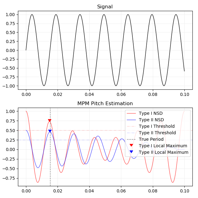 Image of plot of MPM pitch estimation.