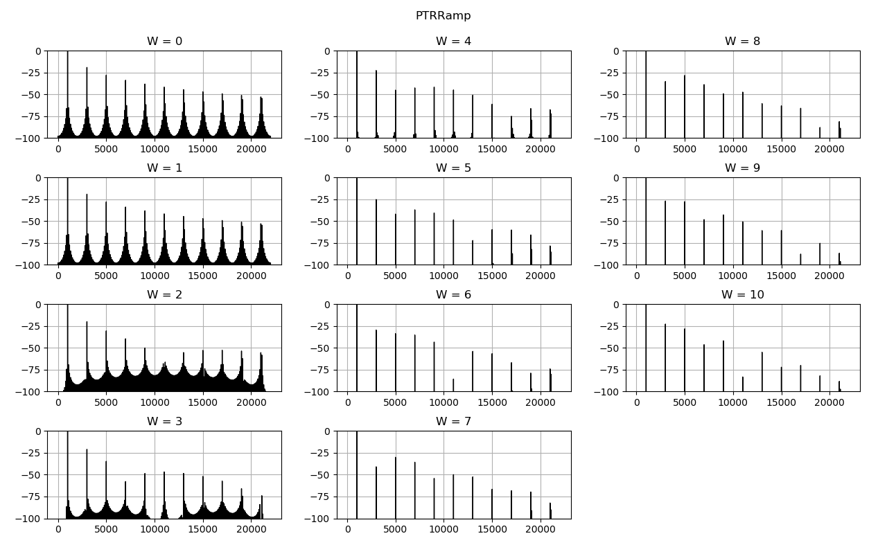 Image of PTR ramp function spectrum.
