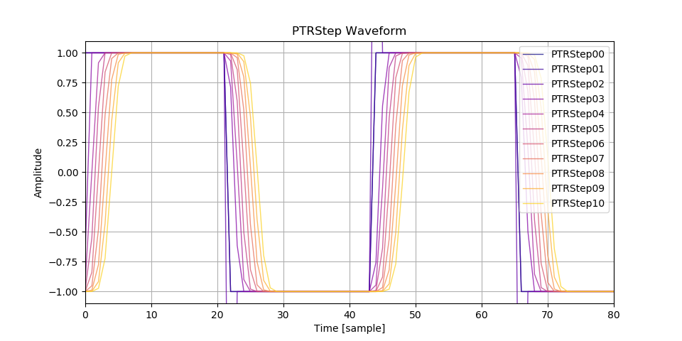 Image of PTR step functioin waveform.