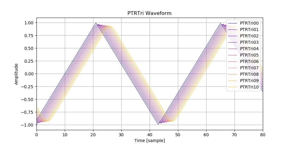 Image of PTR sawtooth waveform.